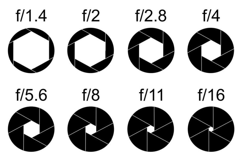 Aperture-Chart